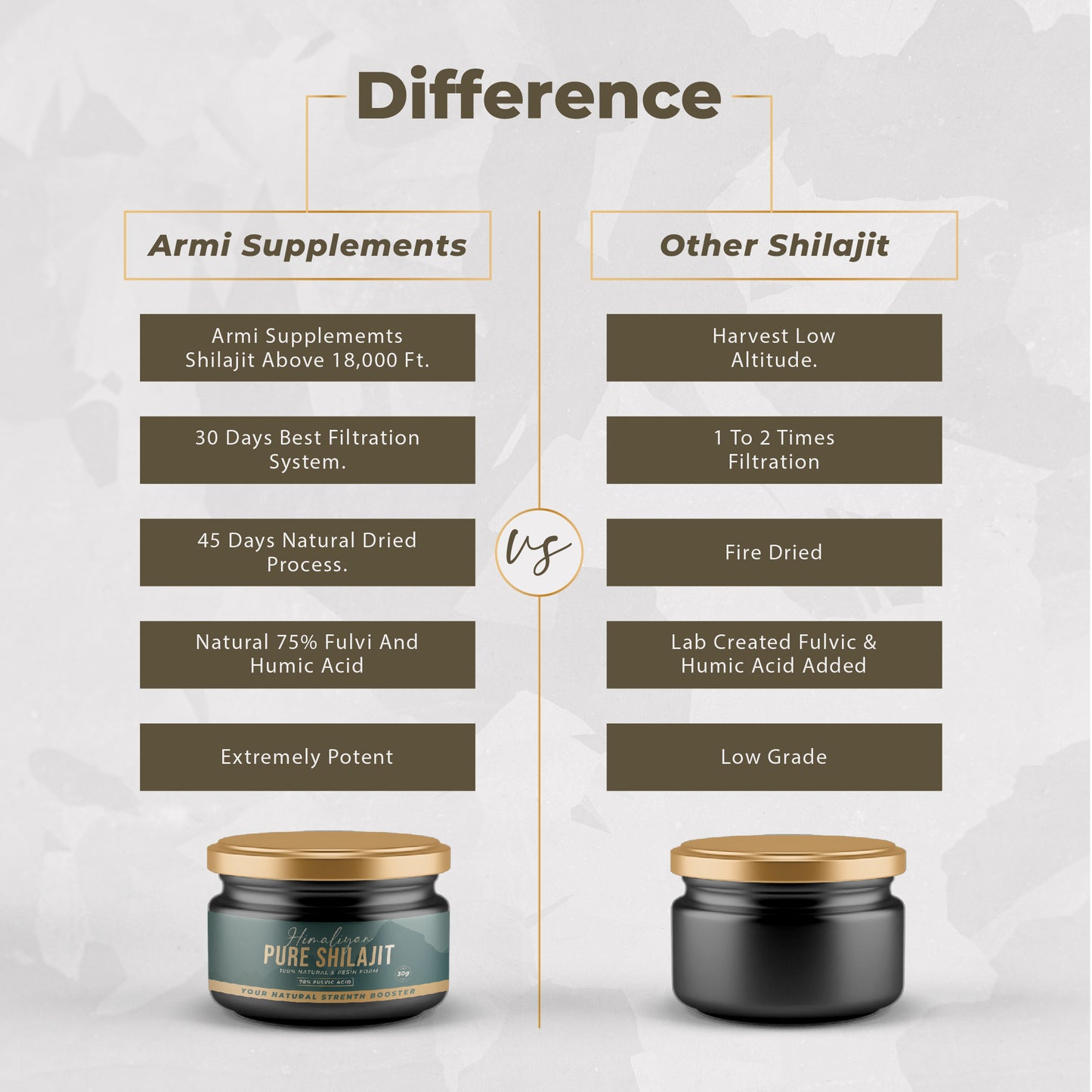PURE HIMALAYAN SHILAJIT