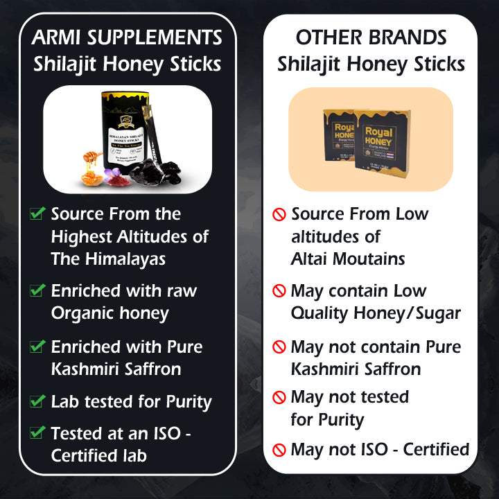 HIMALAYAN SHILAJIT HONEY STICKS