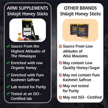HIMALAYAN SHILAJIT HONEY STICKS
