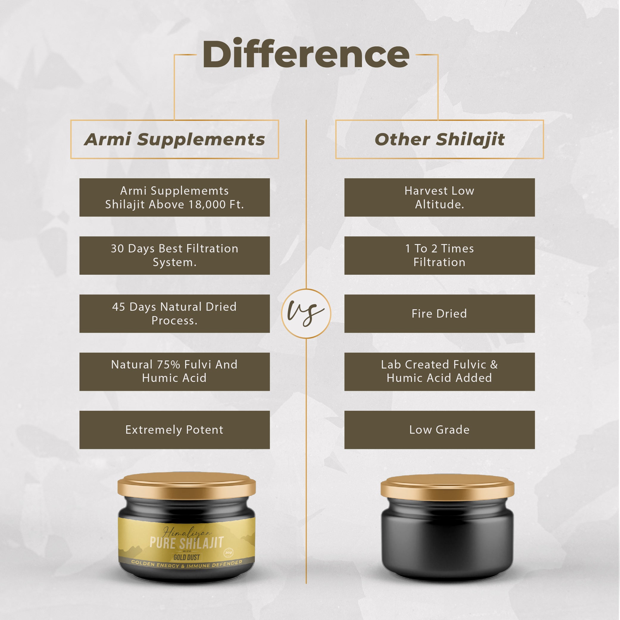 Pure Shilajit  - Gold Dust